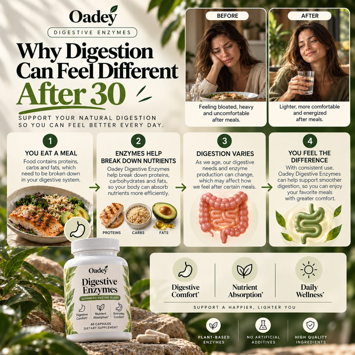 Oadey™ Digestive Enzymes